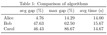 The LaTeX table we want